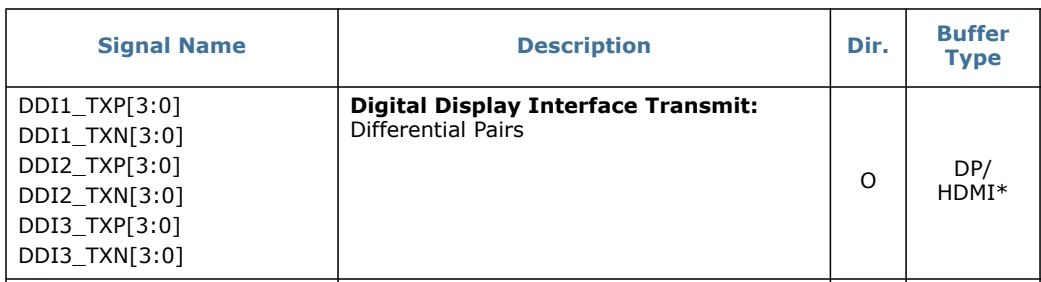 Extracto de la tabla 6-9 de Intel con las salidas diferenciales DDI del procesador